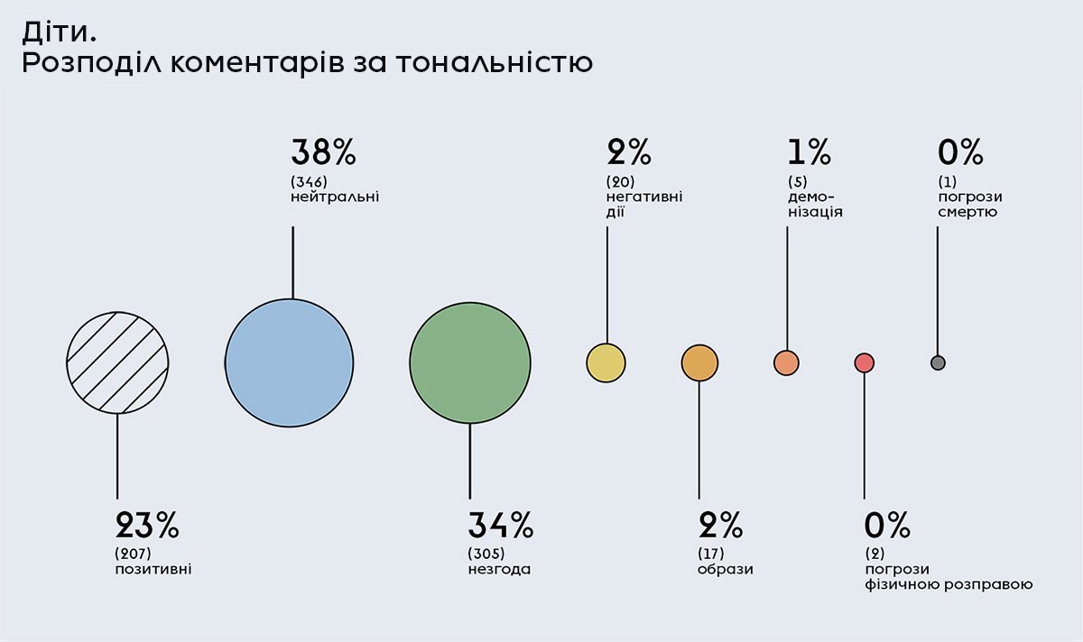 Готовы менять точку зрения. Почти половина украинских пользователей  Facebook не имеют четкой позиции по ЛГБТ+