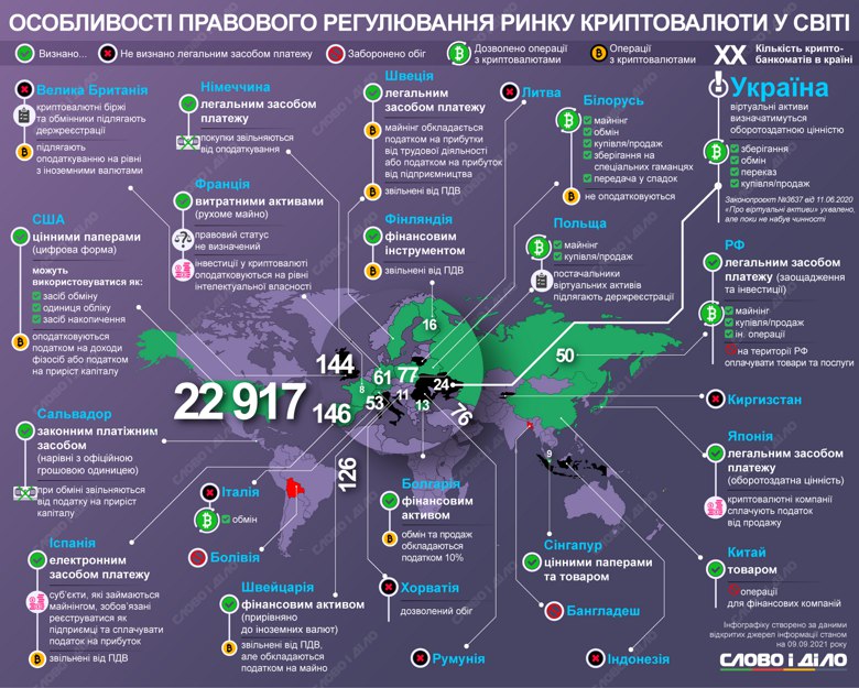 Тепловая карта рынка криптовалют