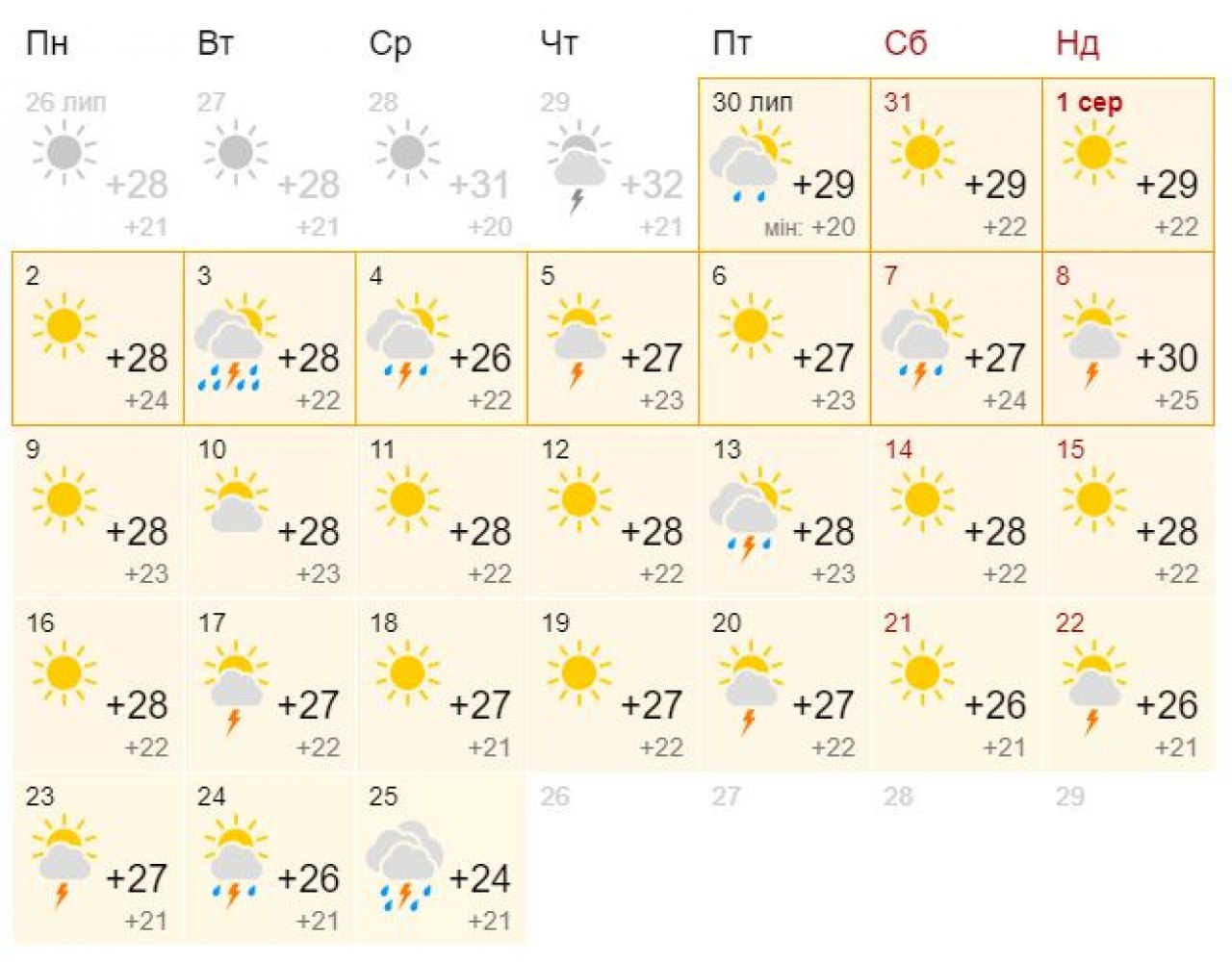 Погода на июнь 3 дня. Погода 2021 август. Погода в Одессе. Прогноз погоды в Одесском на завтра. Погода в Экибастузе.