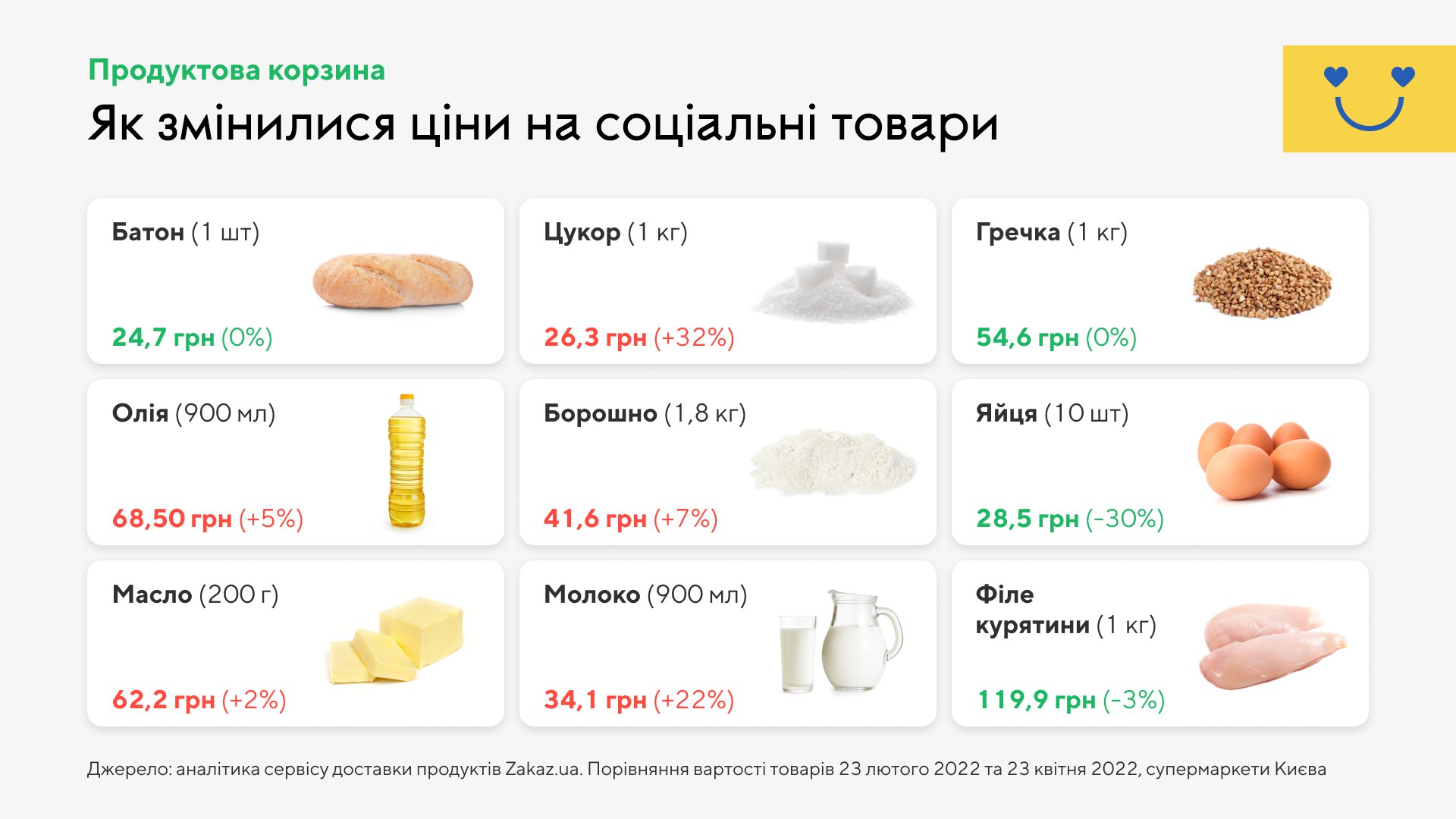 Стоимость Продуктов Питания На Украине 2025 3