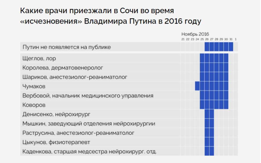 Издание проект расследование