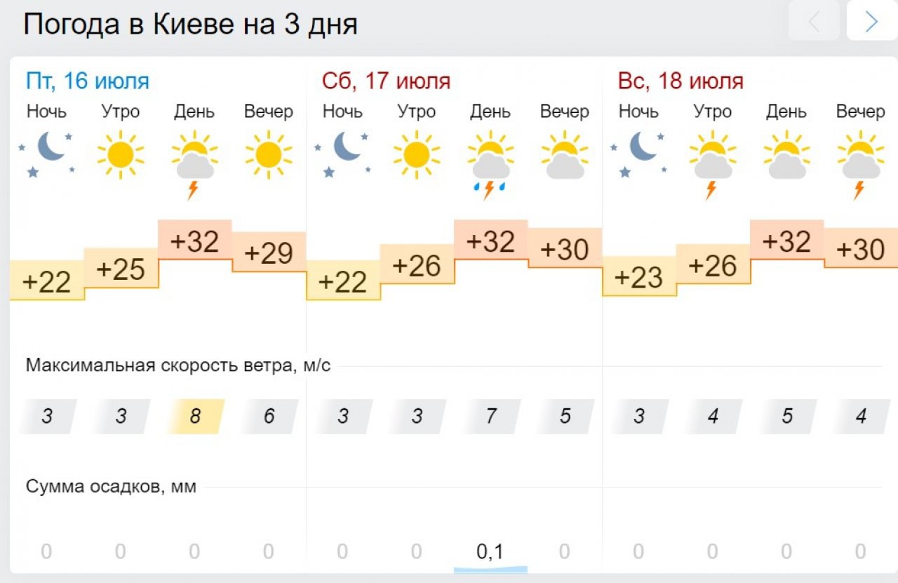 Погода в тутаеве на 7 дней