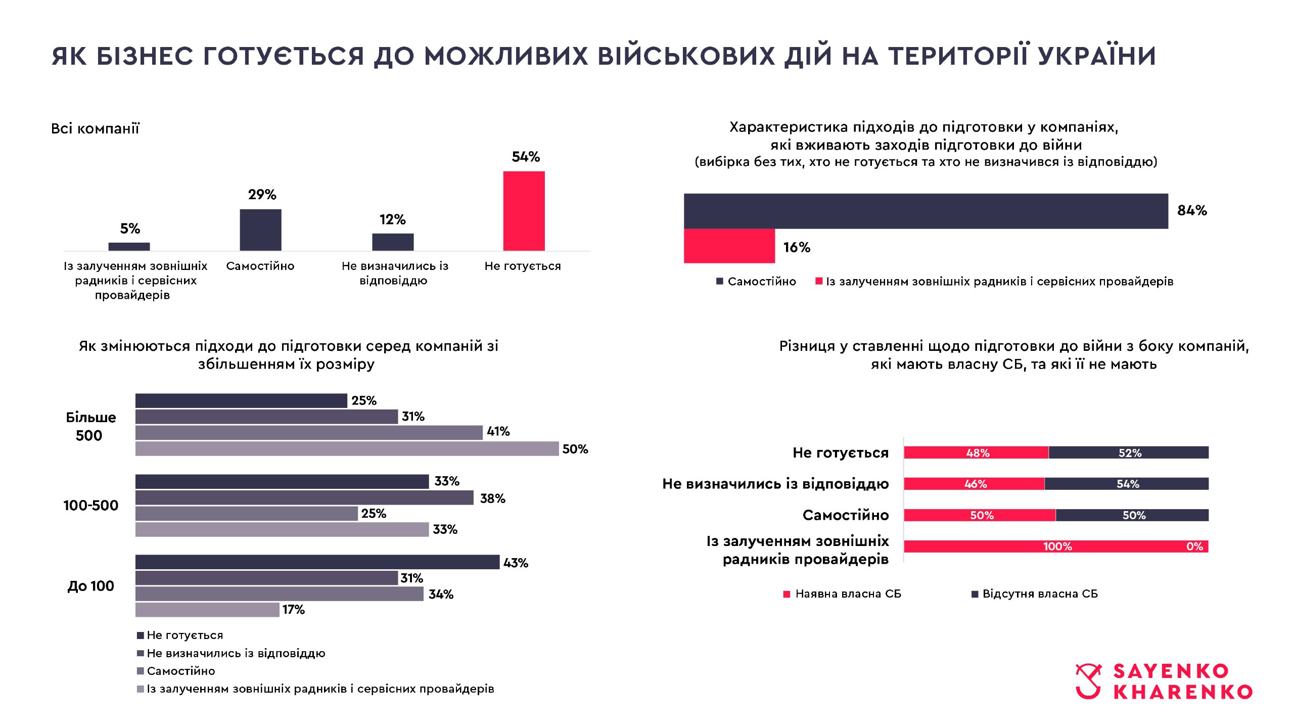 Предприимчивые и успешные. Рейтинг 100 самых заметных малых  предпринимателей Украины — от крафтовых конфет до IT-проектов