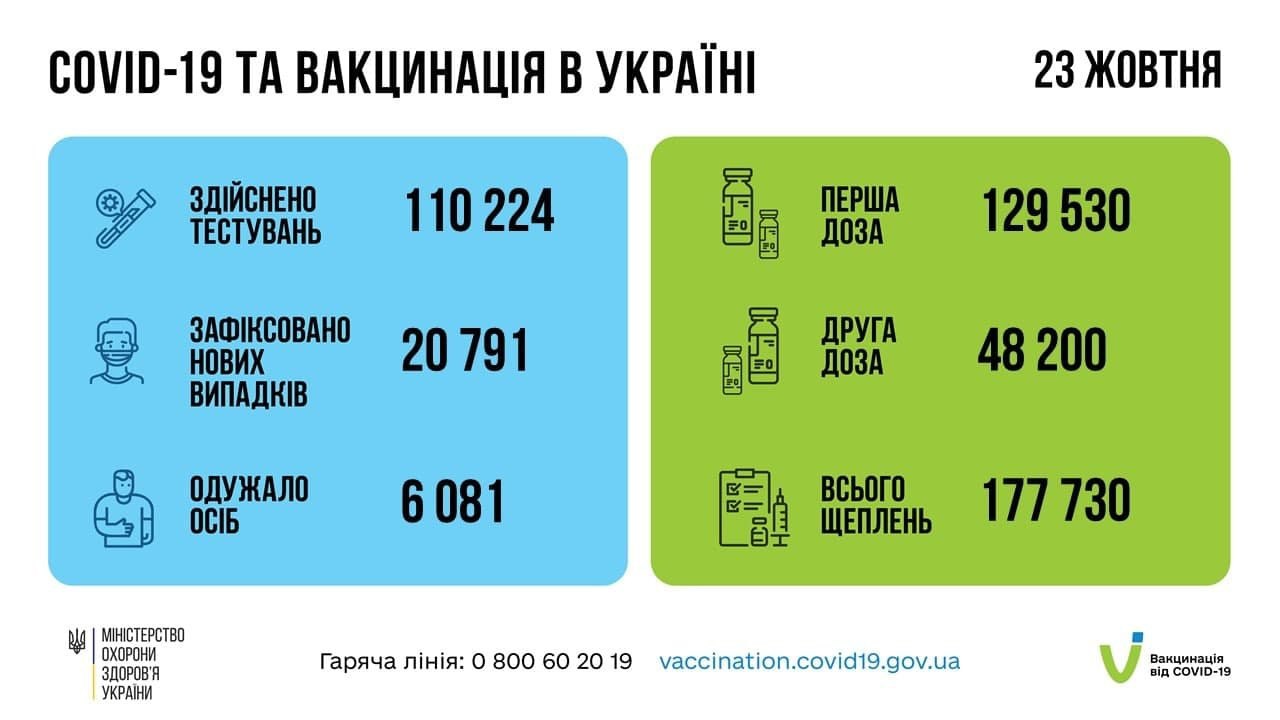 Можно ли зарегистрировать автомобиль на ребенка, и как это сделать