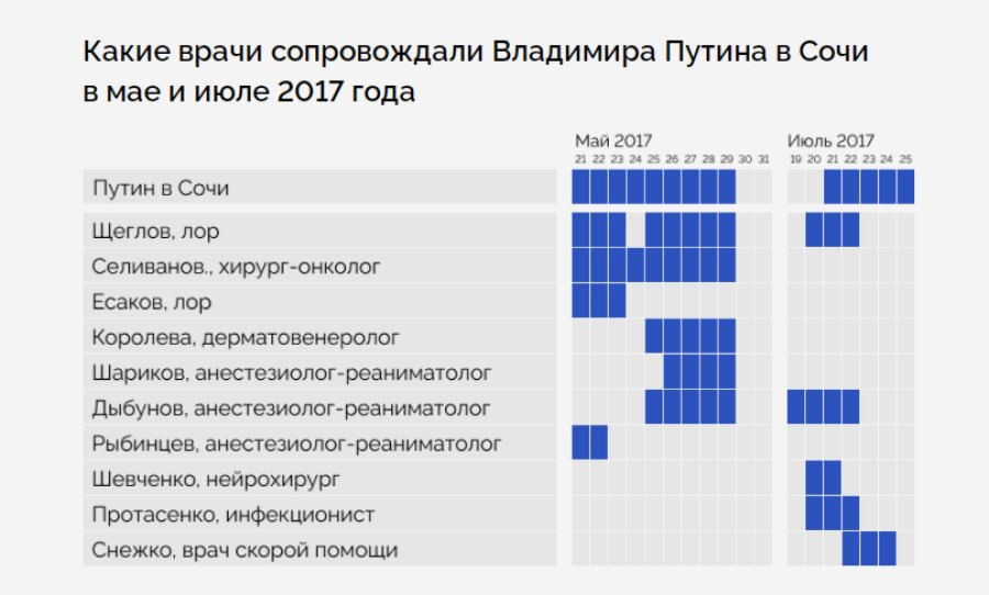 Издание проект расследование