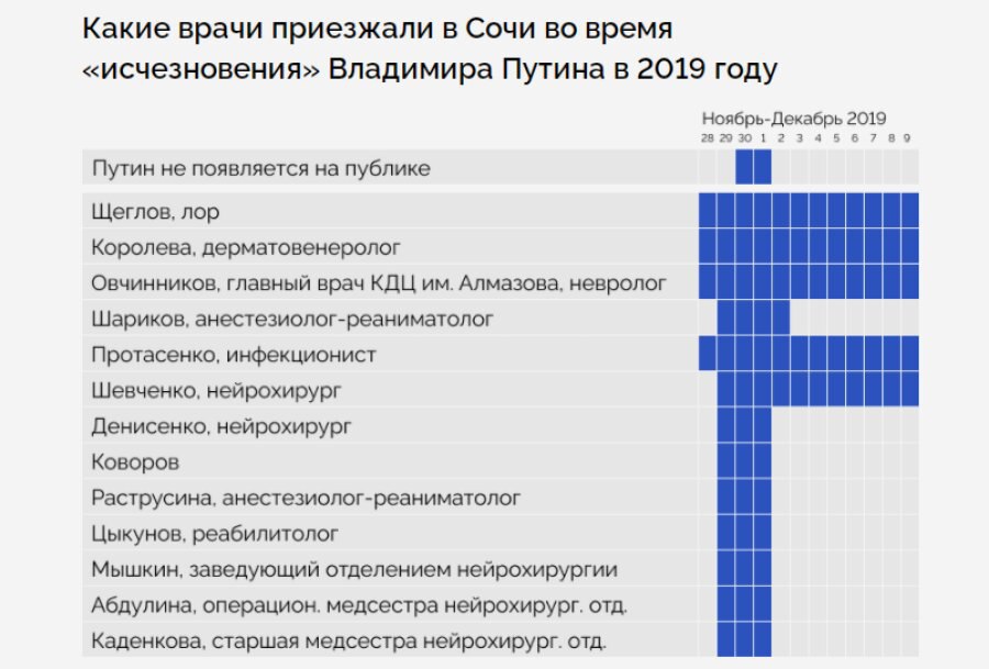 Издание проект расследование