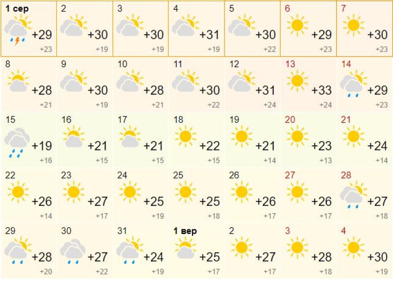 Какой ожидается июль месяц